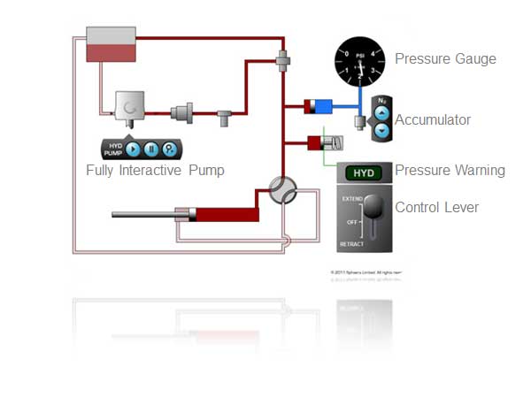 Generic Aircraft Hydraulic System Simulation