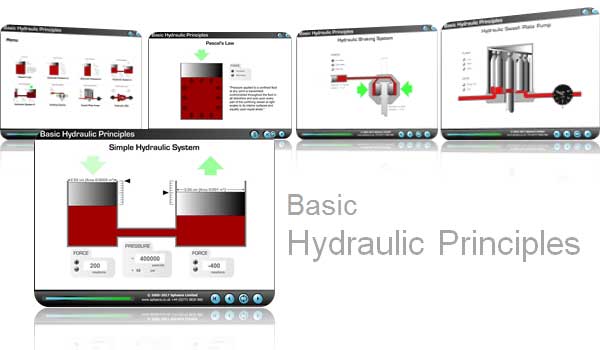 Basic Hydraulic Principles CBT